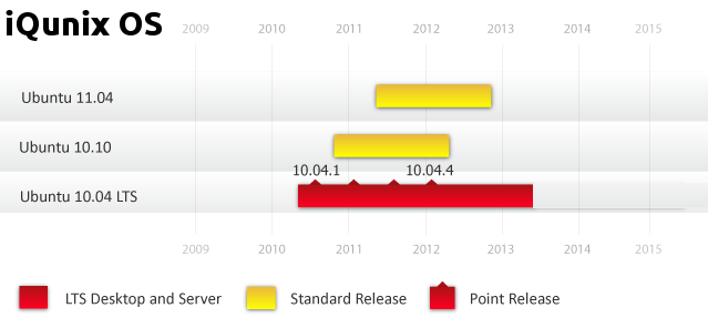 iqunix-ubuntu-support-cycle