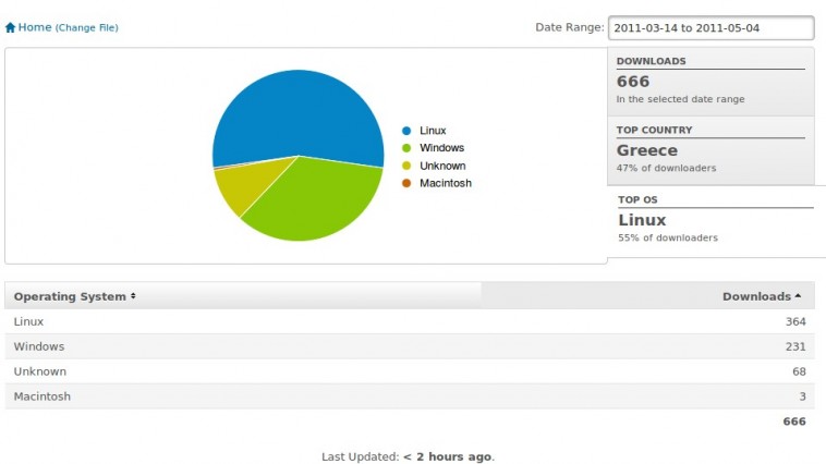 iqunix-stats-curent-e1304548579513