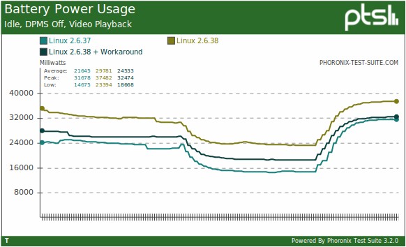 power_consumption1