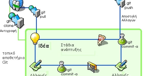 git-repository-how-it-works