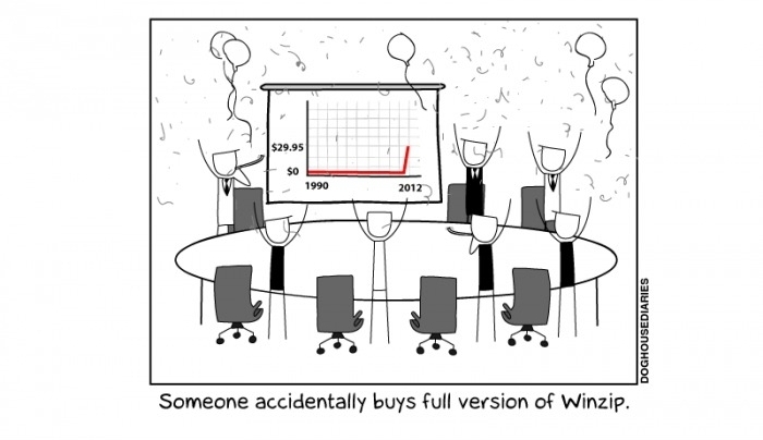 winzip-i-agree-buy
