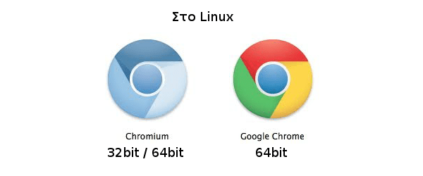 faild-to-fetch-google-chrome