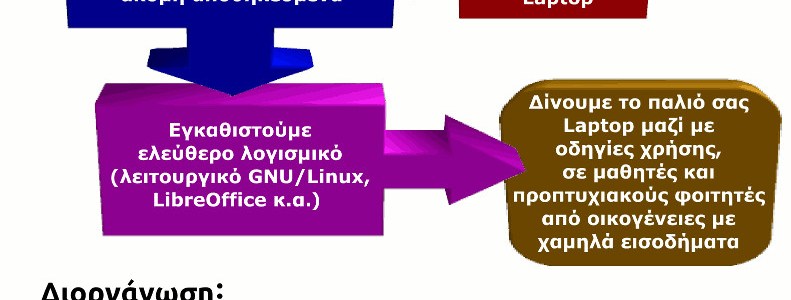 greeklug_coho_thess_donation2015