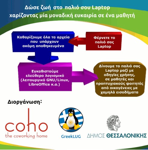 greeklug_coho_thess_donation2015