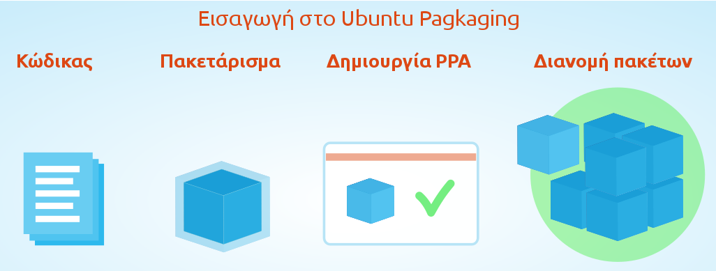 introduction-to-ubuntu-pagkaging