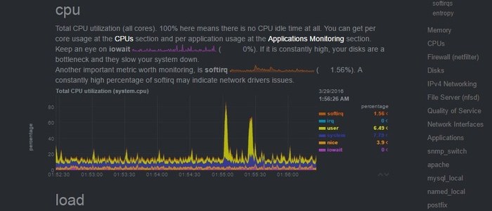 netdata-realtime-server-performance-monitoring