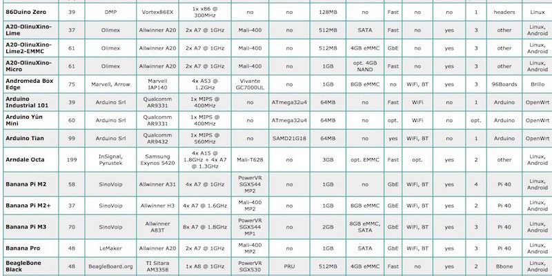 81-board-upologiston-tipou-raspberry-pi