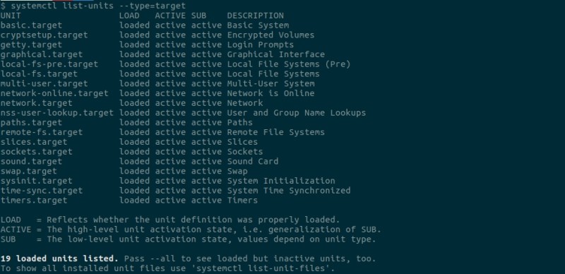 Λίστα τρεχόντων targets