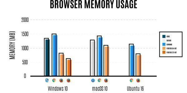 firefox-54-taxuteros-elafriteros-browser-mnimi