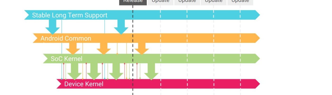 linux-6-xronia-yposthriksi-lts