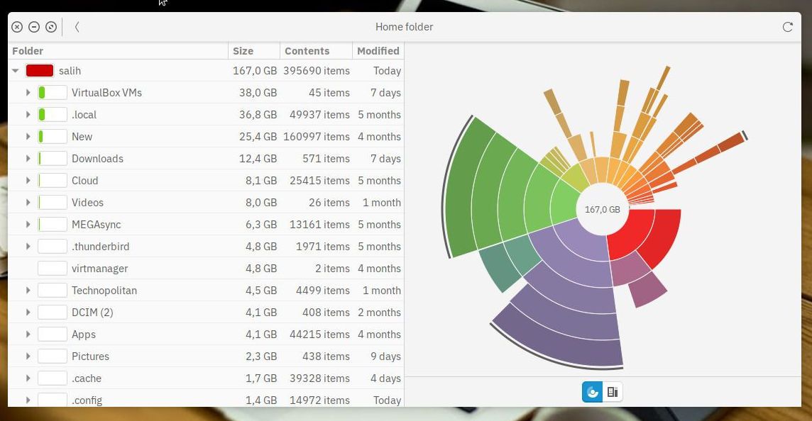 Baobab: Μέγεθος φακέλων αρχείων στον Δίσκο