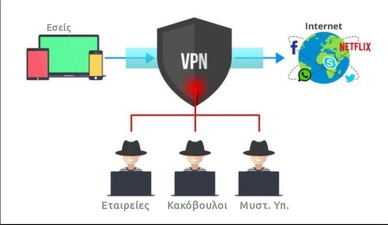 anonimia-idiotikotita-diadiktio