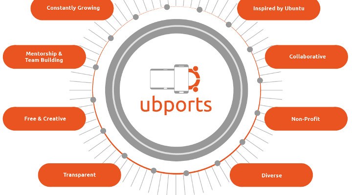 ubports