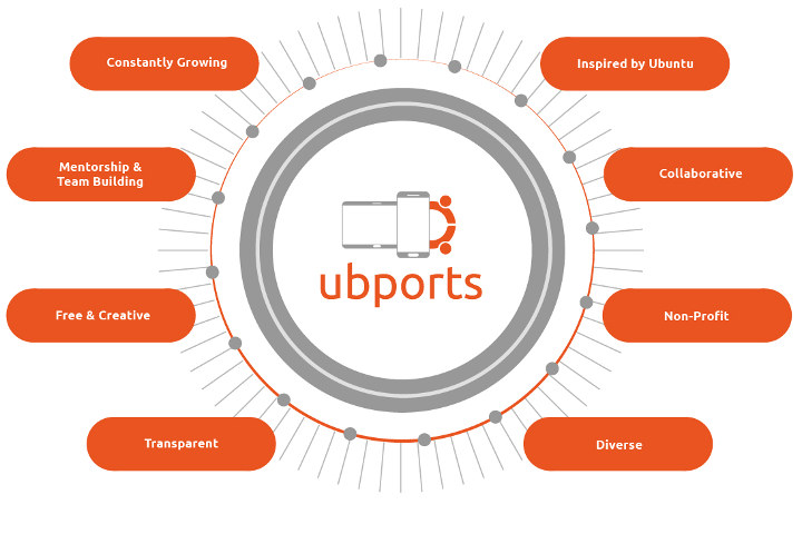 ubports