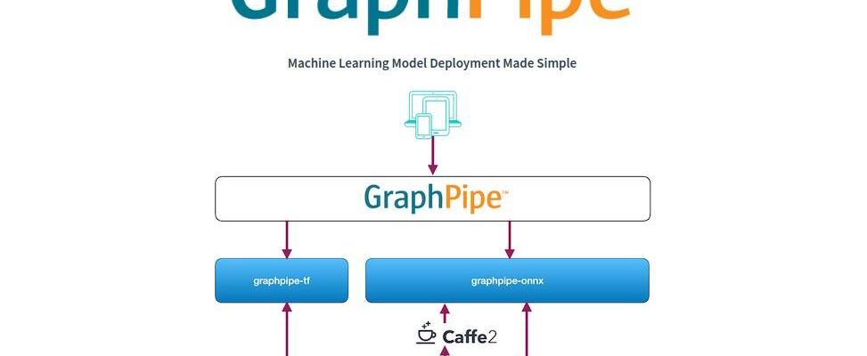 graphpipe-dwrean-open-source-oracle