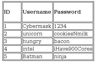 user-data-query-sql-injection-vasi-dedomenon