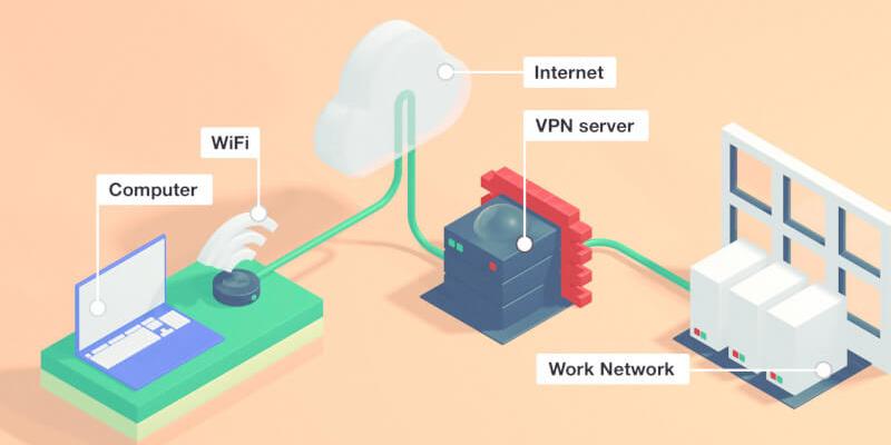 Technopolitan Podcast επεισόδιο 35ο VPN και DNS