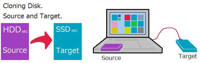 klonopoihsh-diskou-ssd-diadikasia