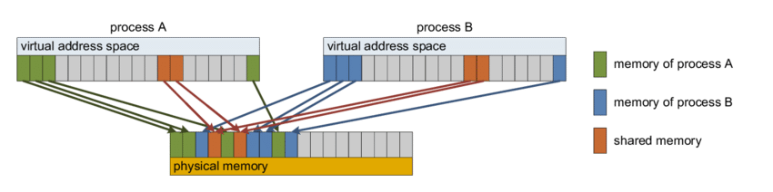 fysiki-mnimi-eikoniki-mnimi