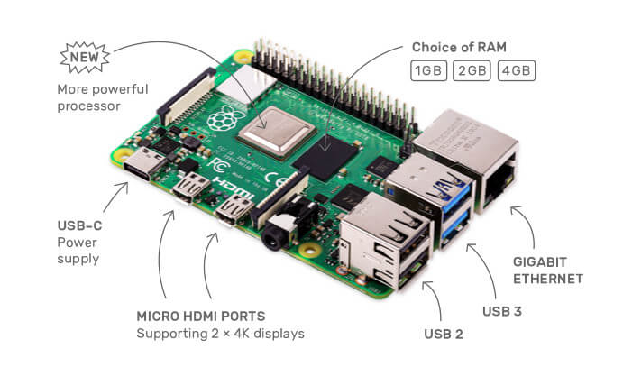 Review: Έχουμε το Raspberry Pi 4 με 4πύρινο CPU και 4GB Ram DDR4
Νέα χαρακτηριστικά