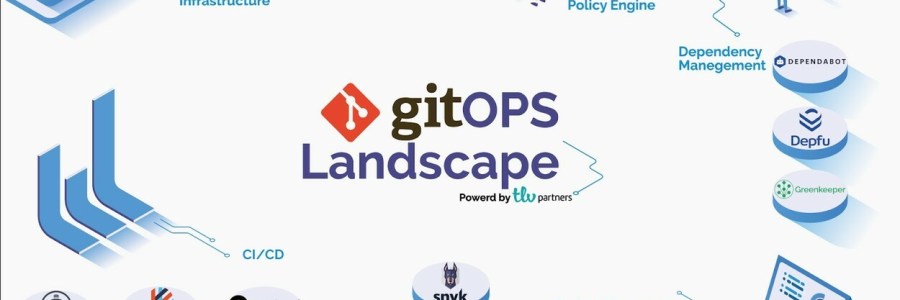 GitOps: Διαχείριση ρυθμίσεων Server