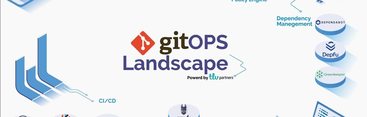 GitOps: Διαχείριση ρυθμίσεων Server