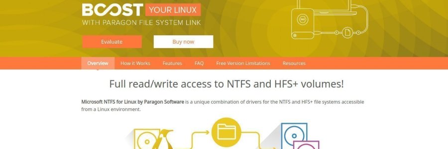 Η Paragon ενοχλημένη από την ενσωμάτωση του Microsoft exFAT στο Linux