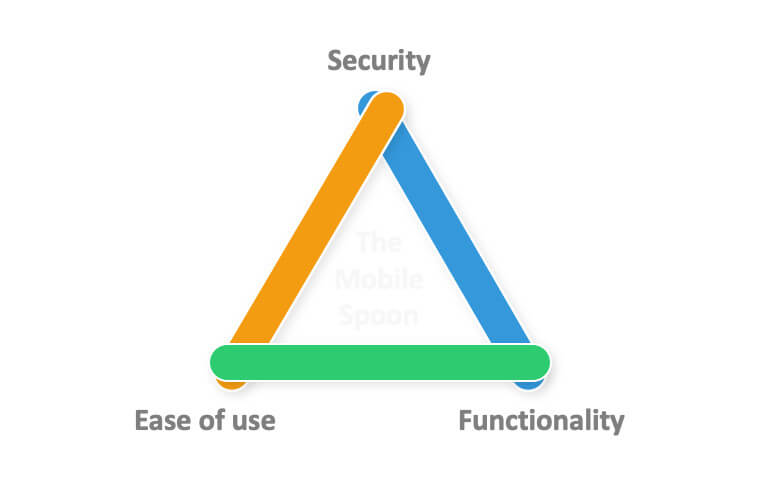 Ασφάλεια vs Λειτουργικότητα
