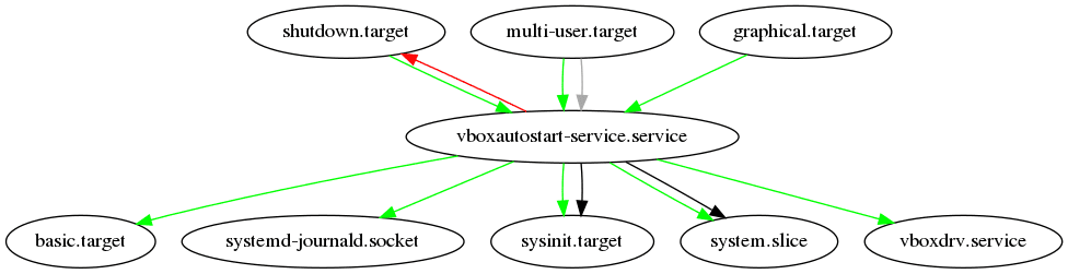 Καλύτερα να δω μόνο τα βασικά