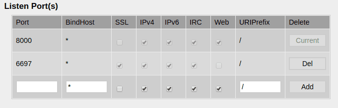 την 6697 με SSL, IP4, IP6, IRC χωρίς όμως Web πρόσβαση