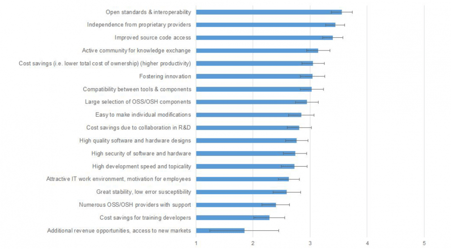 Ανοιχτά Πρότυπα και η διαλειτουργικότητα