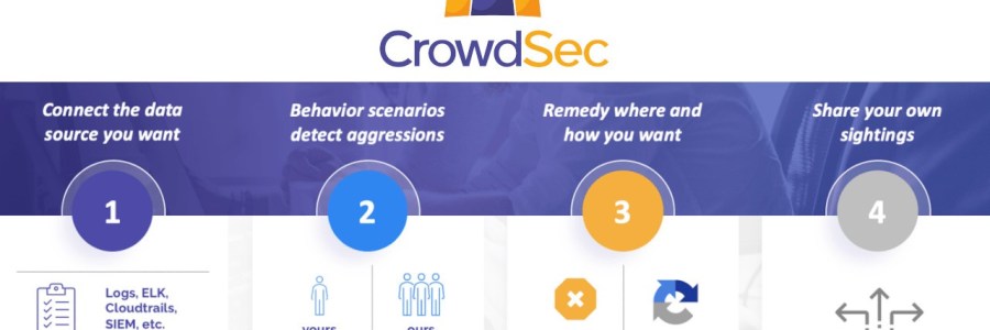 Πώς ένα ανοιχτό λογισμικό σταμάτησε DDoS επιθέσεις από ένα botnet