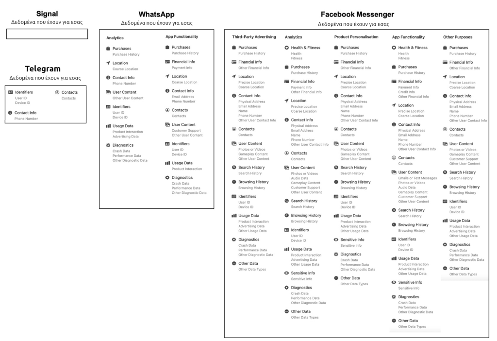 Τι προσωπικά δεδομένα έχουν οι μεγάλες εταιρείες για εσάς