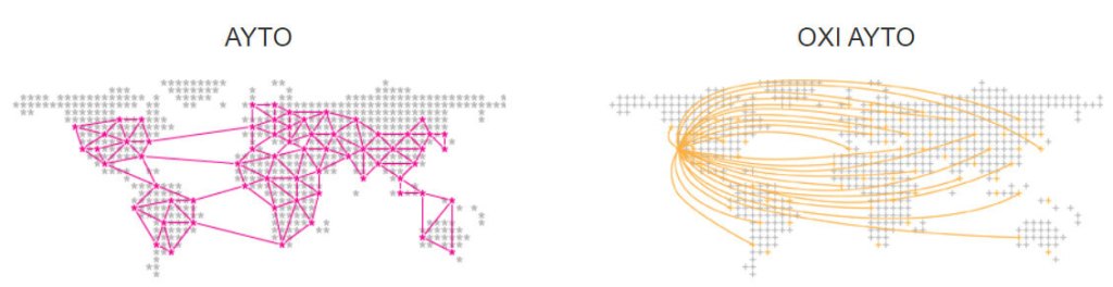 Τα δίκτυα του Fediverse και τα πλεονεκτήματά τους