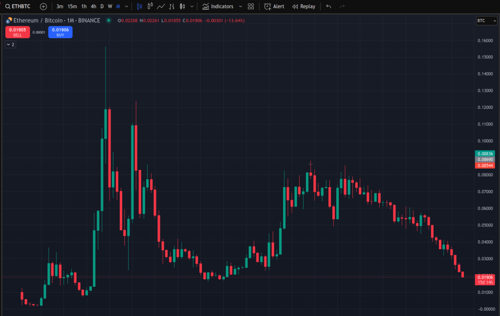Παράδειγμα ETH έναντι BTC